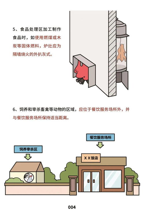 文明健康 有你有我 餐飲服務(wù)食品安全操作規(guī)范宣傳冊