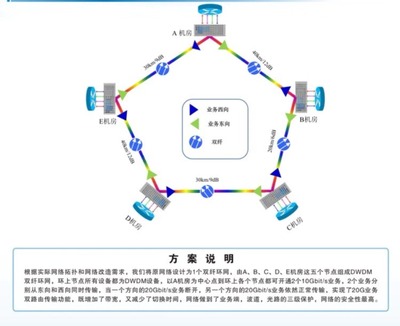 CIOE 2019 | 專訪纖億通 以定制化方案與卓越服務(wù)，驅(qū)動(dòng)光網(wǎng)絡(luò)技術(shù)創(chuàng)新